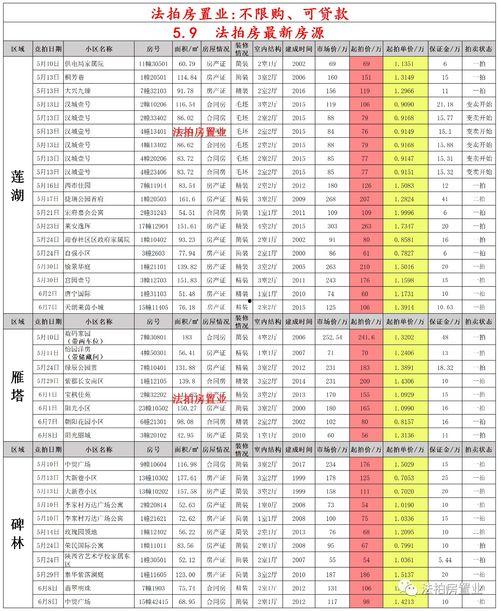 西藏学位房最新爆料,揭秘最新价格与热门区域